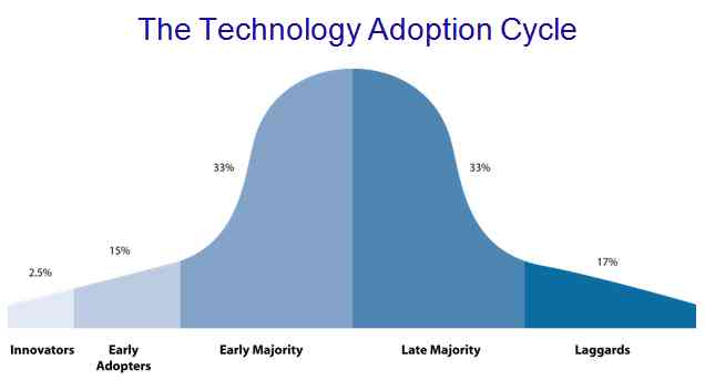 Cloud computing thesis