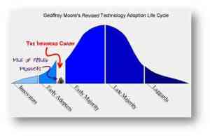 The Chasm